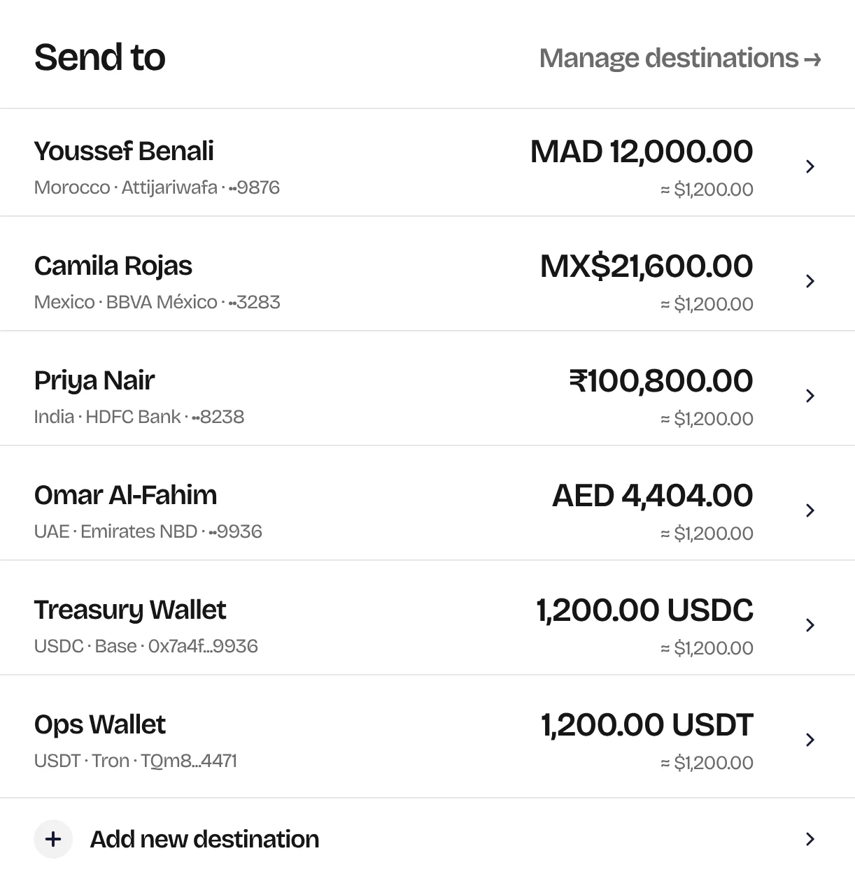 A Gravv send-to screen: six saved destinations across Morocco, Mexico, India, the UAE and two wallets.
